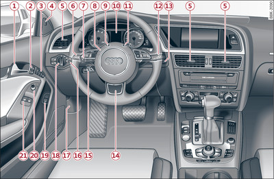 Cockpit: linke Seite